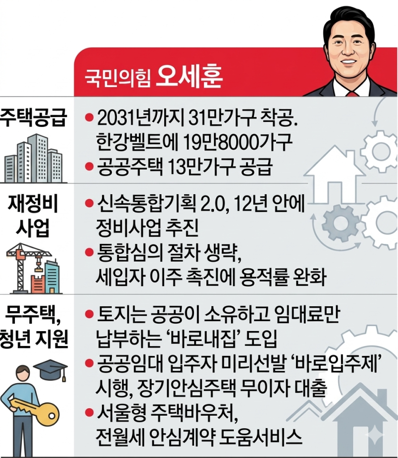 5선 오세훈 서울시장 핵심 공약살펴 앞으로 나아갈방향