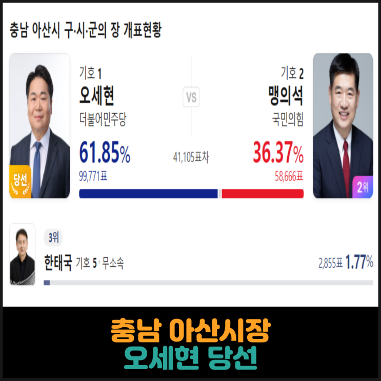  충남 아산시장 오세현 당선