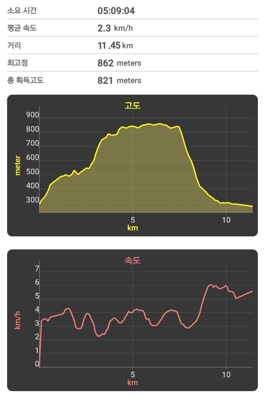 접산 사진 4
