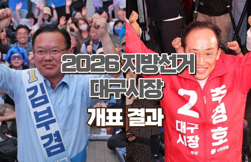 대구시장 선거 개표 현황, 추경호 후보 당선 확정 및 득표율 분석