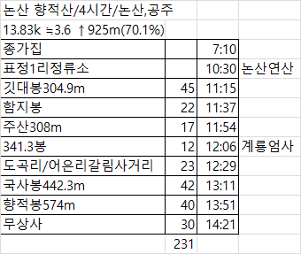 향적산 사진 2