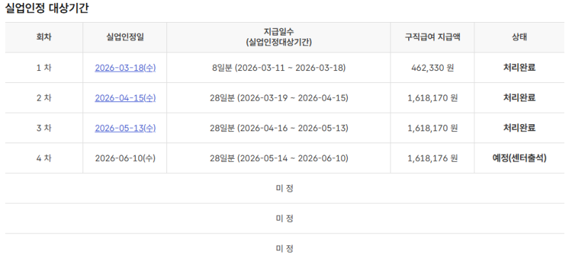 실업급여 4차 센터방문 전 준비물｜실업인정 구직활동 방문전 방문시간 심리검사