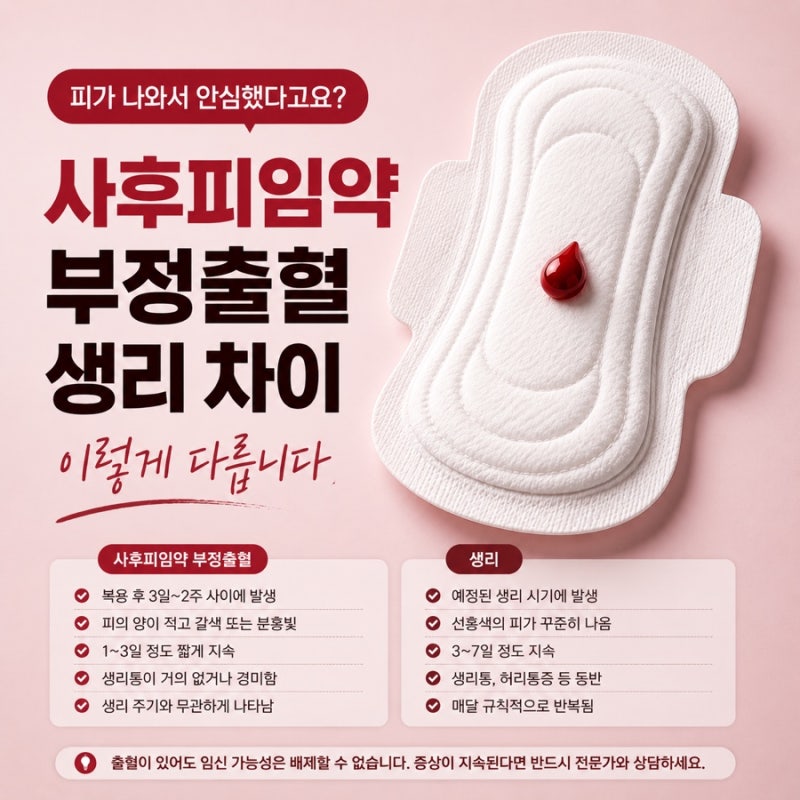 피가 나와서 안심했는데? 사후피임약 부정출혈 생리 차이 총정리