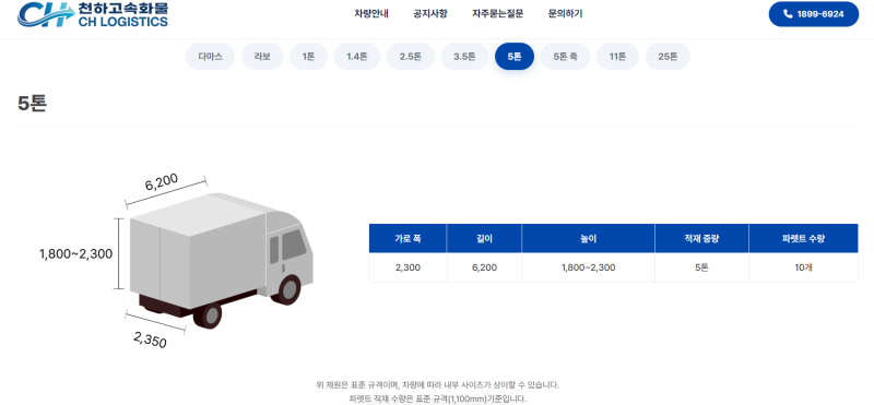 5톤 화물차 종류별 제원 총정리! (카고, 윙바디, 리프트, 냉동탑차 적재함 크기 및 팔레트 적....