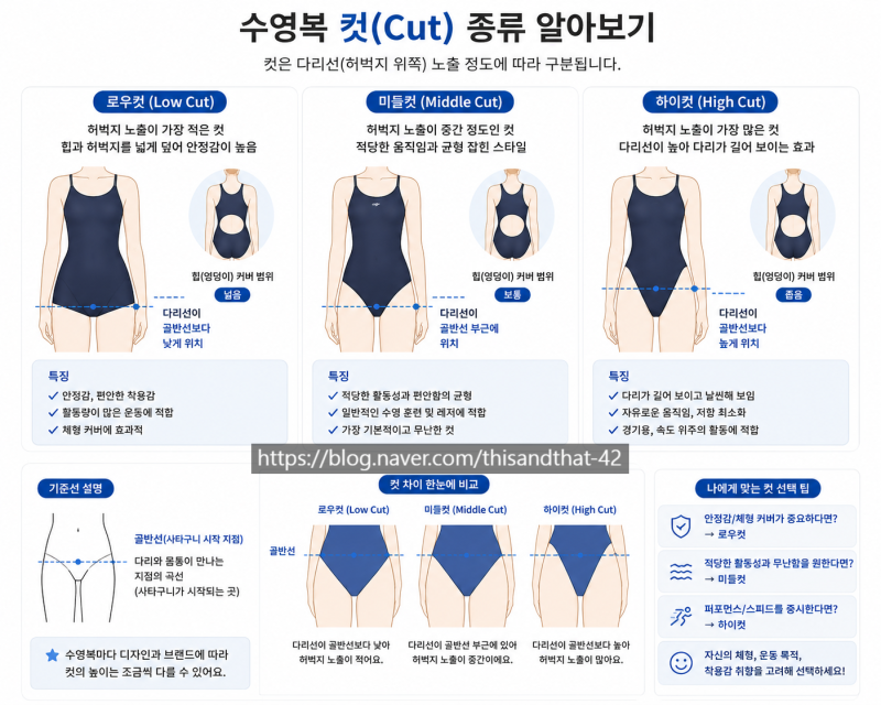 수린이 강습용 수영복 추천 (토르소? 로우컷? 미들컷? 탄탄이?)