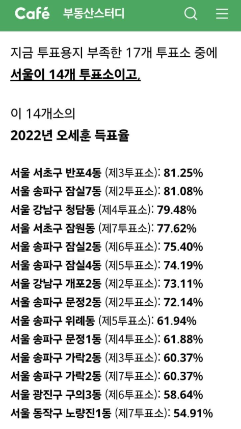 송파구 투표용지 부족 사태, 우연일까? 서울 14곳의 2022년 오세훈 득표율을 봤더니