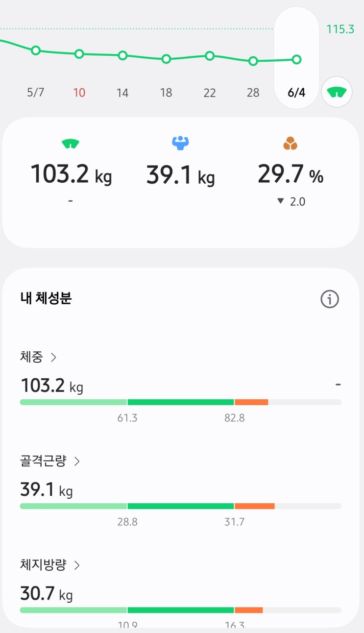  260604 운동일기 - 체성분 측정