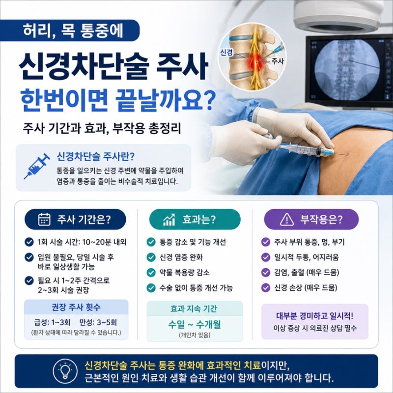 목 허리통증에 신경차단술 효과 주사 기간 부작용 총정리