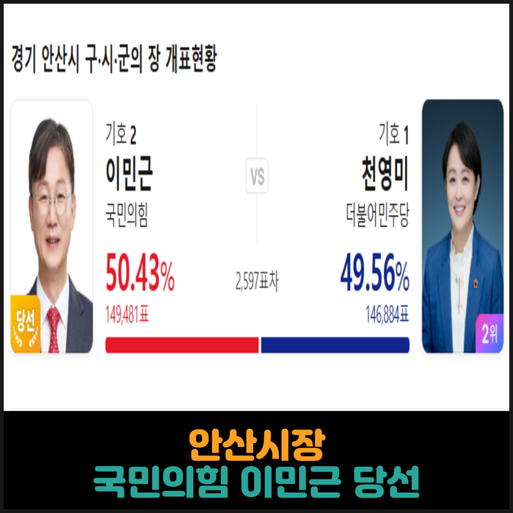  안산시장, 국민의힘 이민근 당선