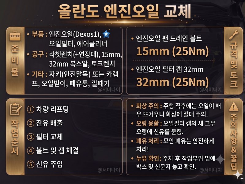 [자가정비 한장으로 끝내기] 3탄. 올란도 엔진오일 교체 핵심 요약본