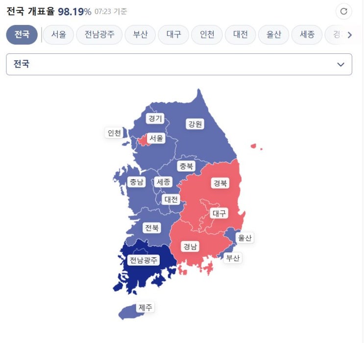 9회 지방<b>선거 결과</b>로 본 부동산 판세 분석!