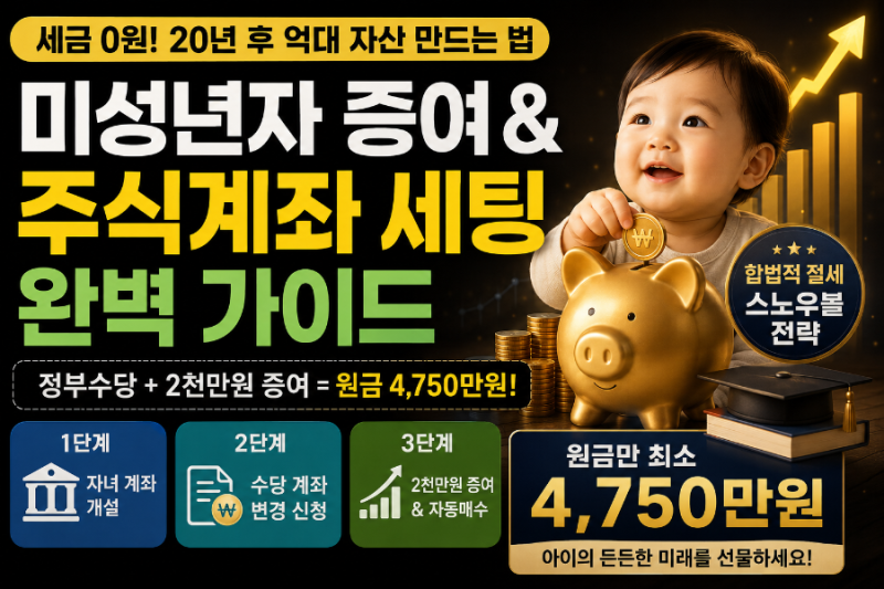 [미성년자 증여 꿀팁] 아기 육아수당·부모급여로 4천만 원 만들기 (증여세 없이 ETF 모아주기)