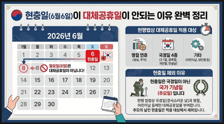 6월 <b>대체공휴일</b>, <b>현충일</b>은 왜 <b>대체공휴일</b>이 안 될까?