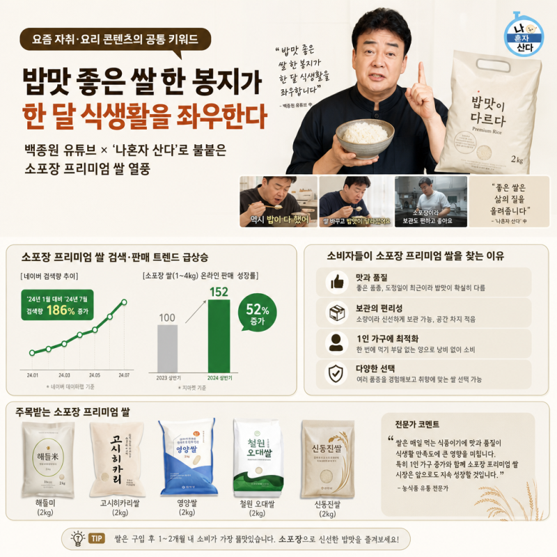 2026년 자취생 쌀 10kg 추천 6가지, 가격·산지 한 번에 정리