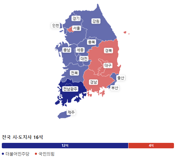 우리 동네 구청장 당선 결과, 지방선거 주요 자치구청장 당선 결과 요약