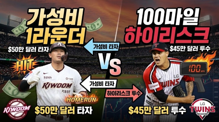  LG 약셀 리오스 vs 키움 케스턴 히우라 연봉 비교: KBO 외인 시장의 가성비와 하이리스크