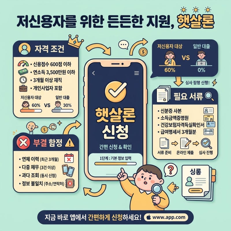 2026년 햇살론 일반/특례보증, 당신만 모르는 신청 전 확인 사항 3가지