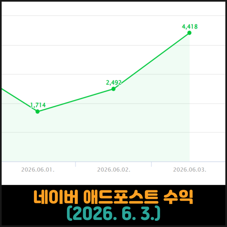  네이버 애드포스트 수익 (2026. 6. 3.)