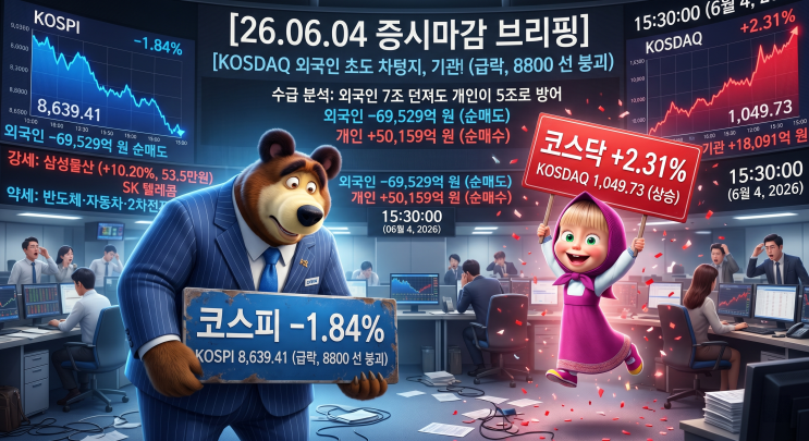  [26.06.04 증시마감 브리핑]｜코스피 -1.84% 급락 8800 선 붕괴, 외국인 7 조 던져도 개인이 5 조로 방어