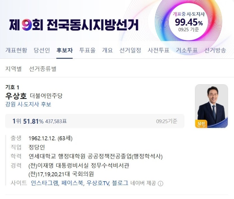 [강원] 우상호, 강원도지사 당선