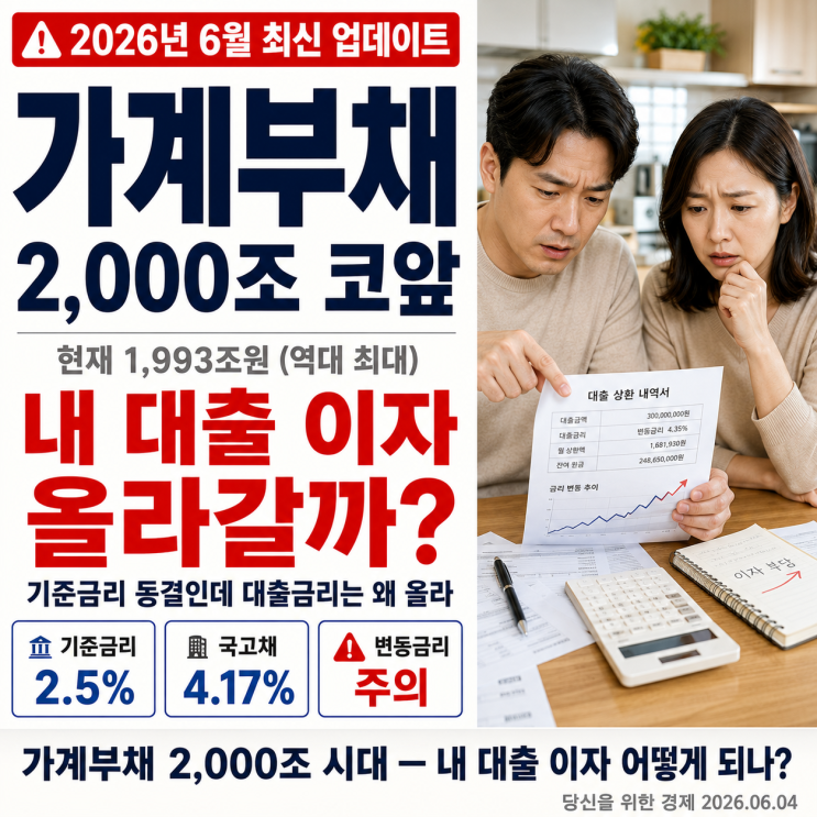  가계부채 2000조 코앞인데 내 대출 이자 올라갈까?