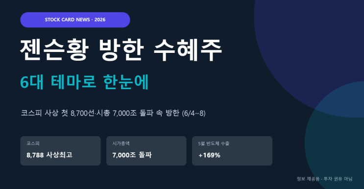 '<b>삼소 회동</b>' <b>젠슨황</b> 방한, 수혜주와 sell the news 주의점