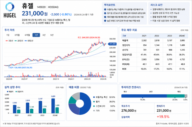 <b>휴젤</b> 최근<b>실적</b>및 현시세 분위기