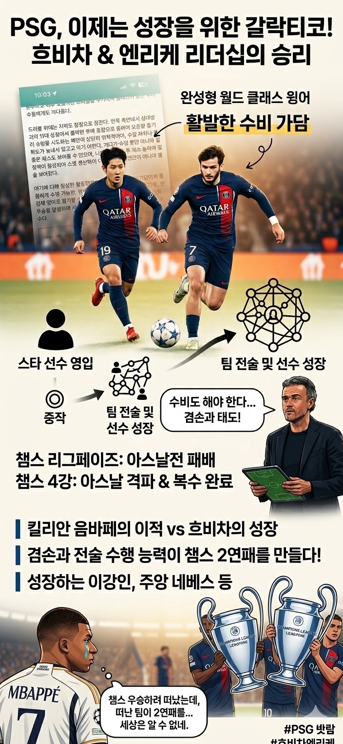  PSG, 이제는 성장을 위한 갈락티코! 흐비차 & 엔리케 리더십의 승리