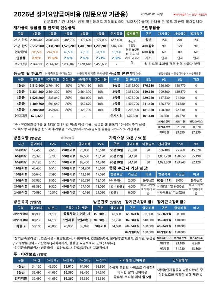 2026년 장기요양급여비용 및 본인부담금 (장기요양수가표)