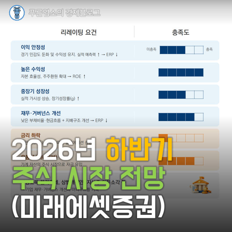  2026 하반기 주식 시장 전망 (긍정 요인 vs 부정 요인)