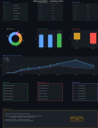 이노 홀딩스(Inno Holdings) INHD 주가 전망 2026, 역분할 두 번에 AI 전환까지 지금 어디쯤 왔나