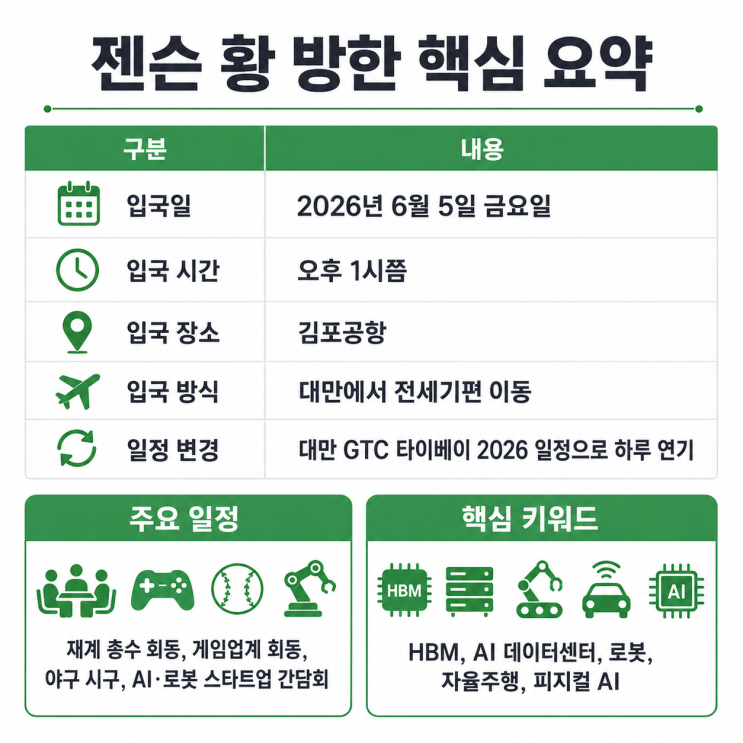  젠슨 황 방한 일정 정리, 언제 오고 누구를 만나나