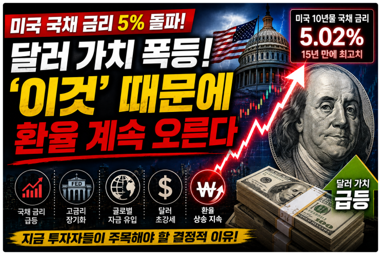  미국 국채 금리 5% 돌파에 달러 가치 폭등! ‘이것’ 때문에 환율 계속 오른다