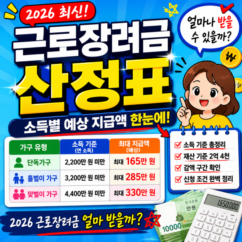 2026 근로장려금 산정표 총정리 소득별 예상 지급액 한눈에 보기