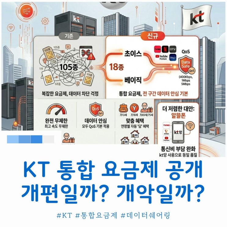  KT 기존 요금제 가입 중단 및 신규 요금제 공개 개편? 개악? 통신 3사 통합요금제 비교