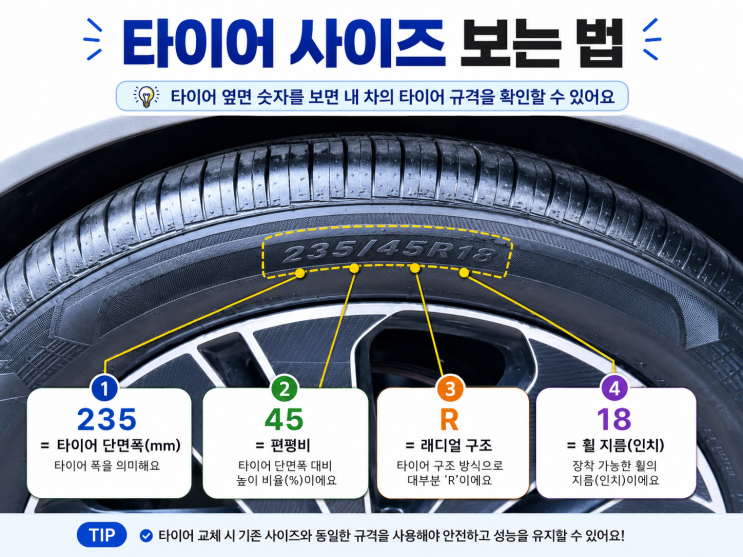  타이어 렌탈 신청 전 꼭 확인해야 할 7가지 l 넥센타이어 렌탈, 상담 전에 이것만은 체크해보세요