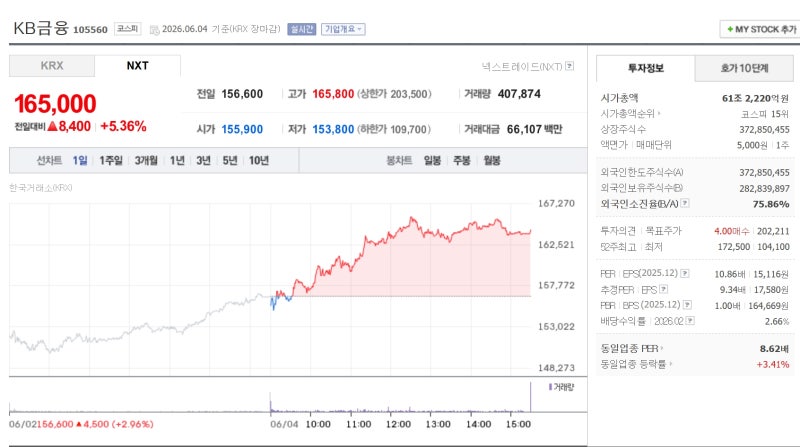 재무 지표 분석