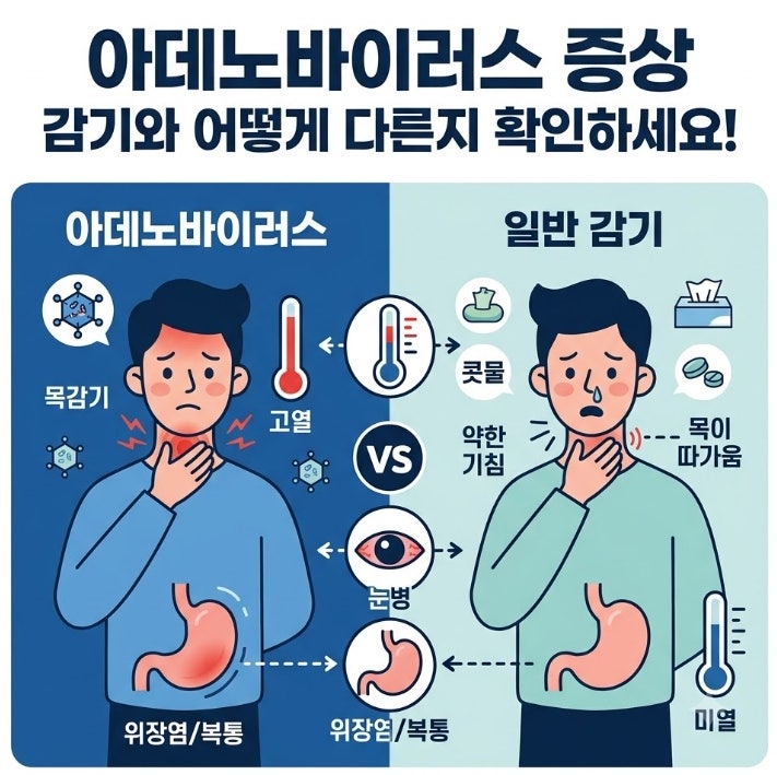 아데노바이러스 증상 '감기와 어떻게 다른지 확인하세요!'