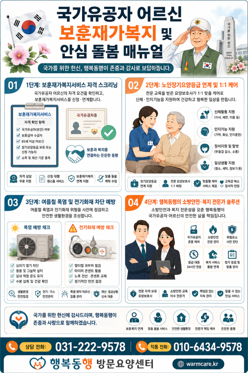 [방문요양]국가유공자 어르신 보훈재가복지 신청 및 재가급여 정부지원금 총정리 (당신의 희....