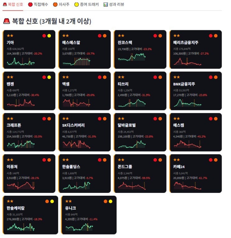  시황 - 역사상 하위 2%의 ADR, 주목할 종목들은?