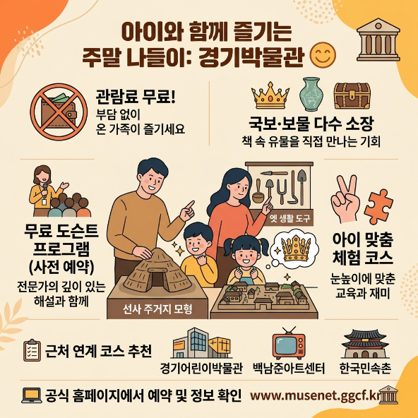  용인 주말 실내 나들이 경기도박물관 무료인데 알찬 이유
