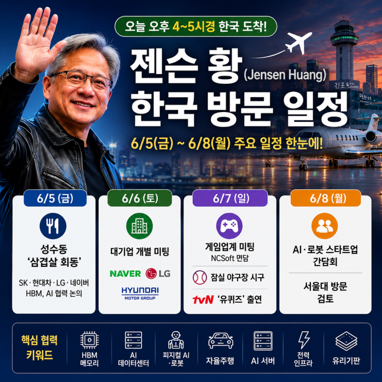 <b>젠슨 황</b>, 오늘 <b>김포공항 도착</b> → 저녁 성수동 or 홍대 회동