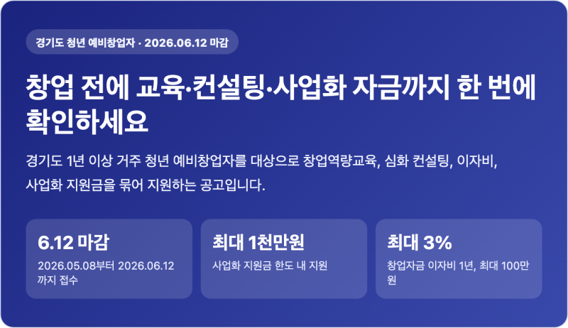 2026 경기도 소상공인 청년 창업 원스텝 — 예비창업자 사업화 지원금 최대 1천만원, 6월 12일 ....