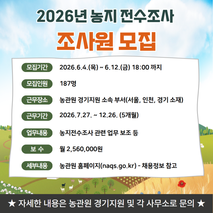  농관원 경기지원, 농지 전수조사 '현장조사원 187명' 채용