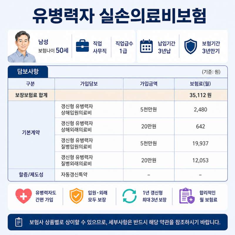 유병자 실비보험 보장내용 총정리, 입원·외래 얼마나 보장될까