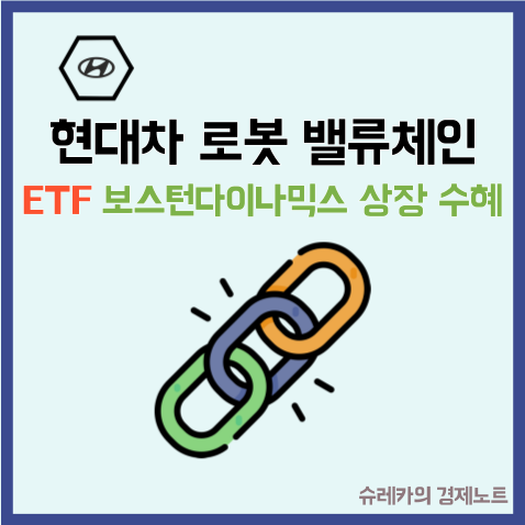  "보스턴다이나믹스 상장 수혜" 현대차로봇밸류체인 ETF 추천