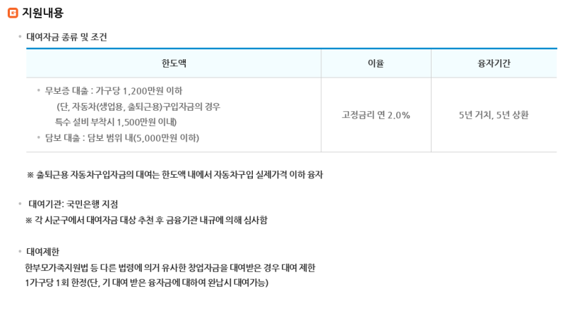 장애인자립자금대여 신청조건 총정리｜대상·금리·한도·서류·신청방법