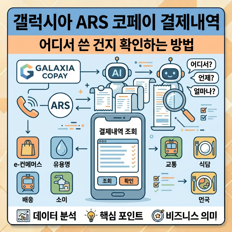 갤럭시아 ARS 코페이 결제내역, 어디서 쓴 건지 확인하는 방법