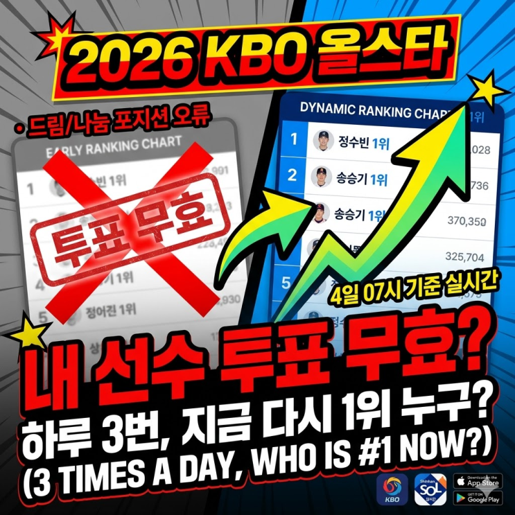  2026 KBO 올스타전 팬투표 오류 무효 사태 원인과 재투표 실시간 순위 비교