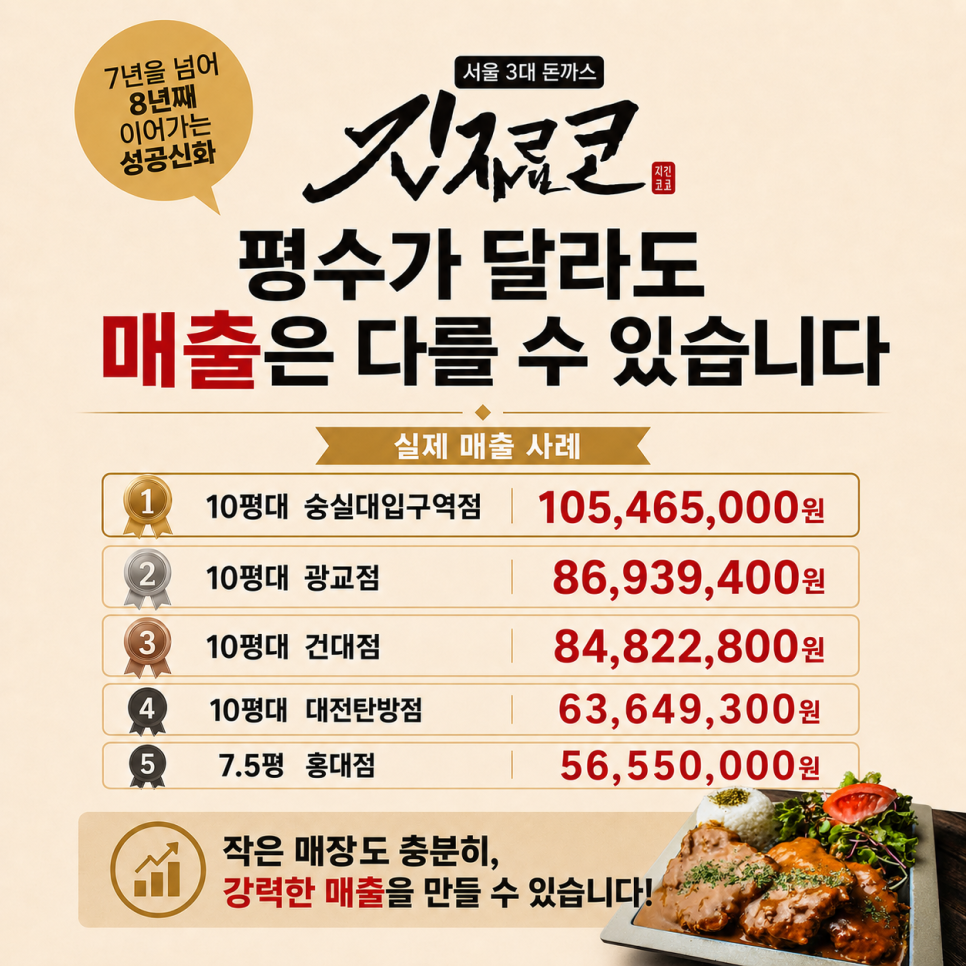 긴자료코 숭실대입구역점 사진 4